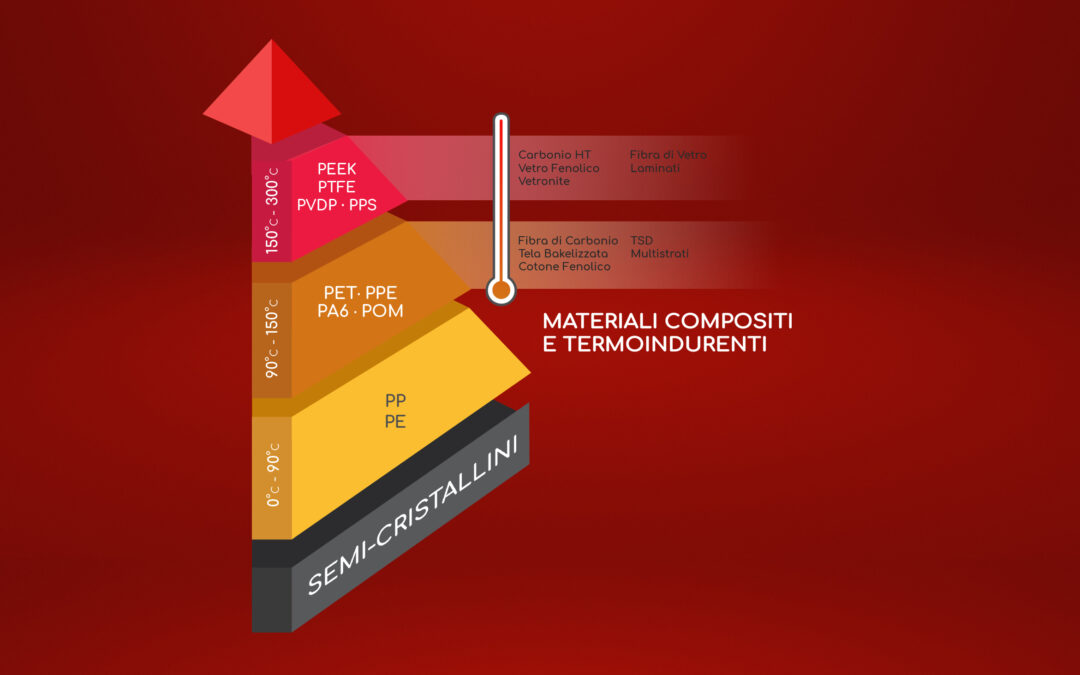 Qual è la Differenza tra Materiali Compositi e Termoindurenti?